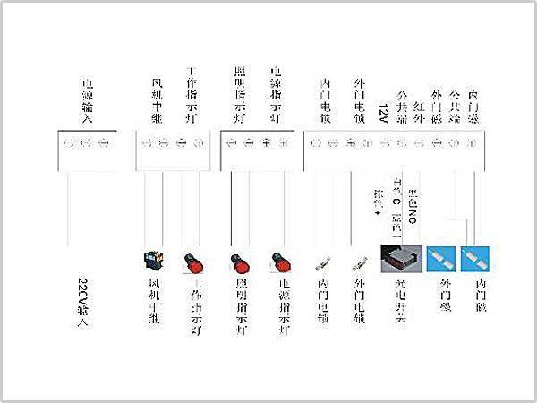 風(fēng)淋室控制板副板接線(xiàn)示意圖輸入、輸出端子接口說(shuō)明