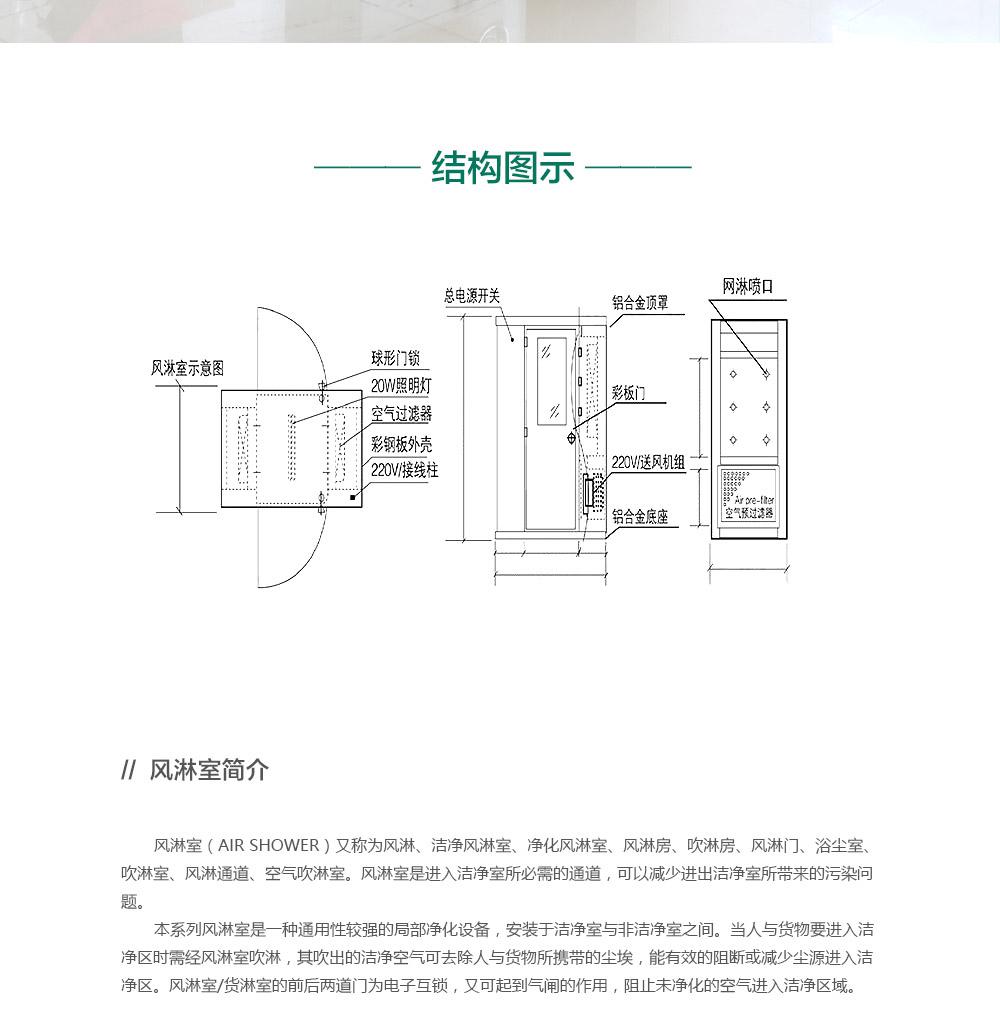 不銹鋼風淋室結(jié)構(gòu)圖