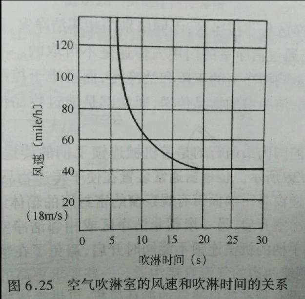 風(fēng)淋門(mén)作用及效果